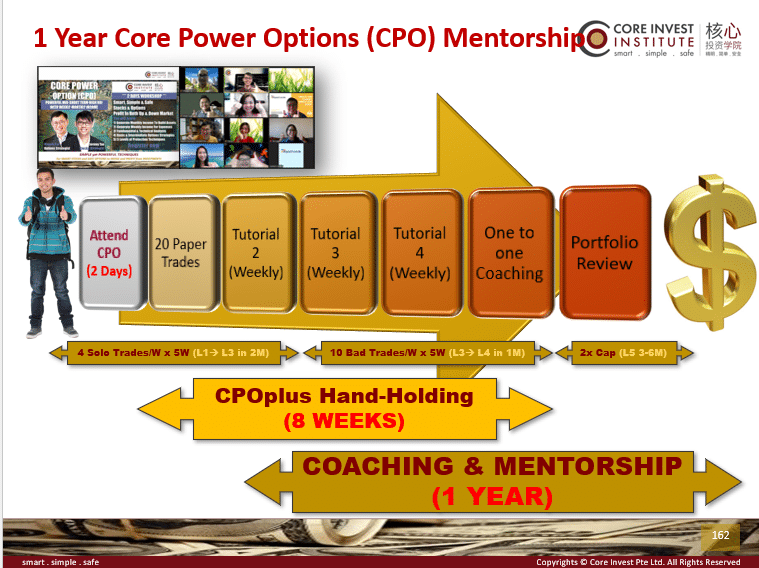 CPOM CII Mentorship Path